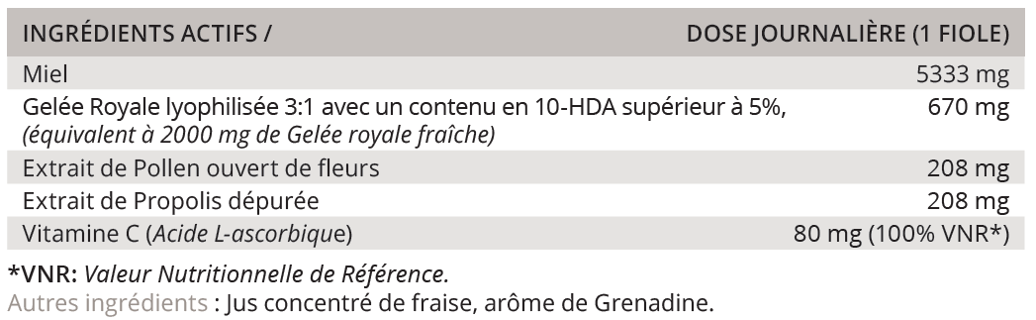 double total ingrédients