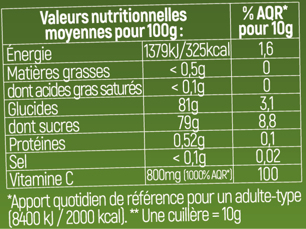 valeurs nutri thym